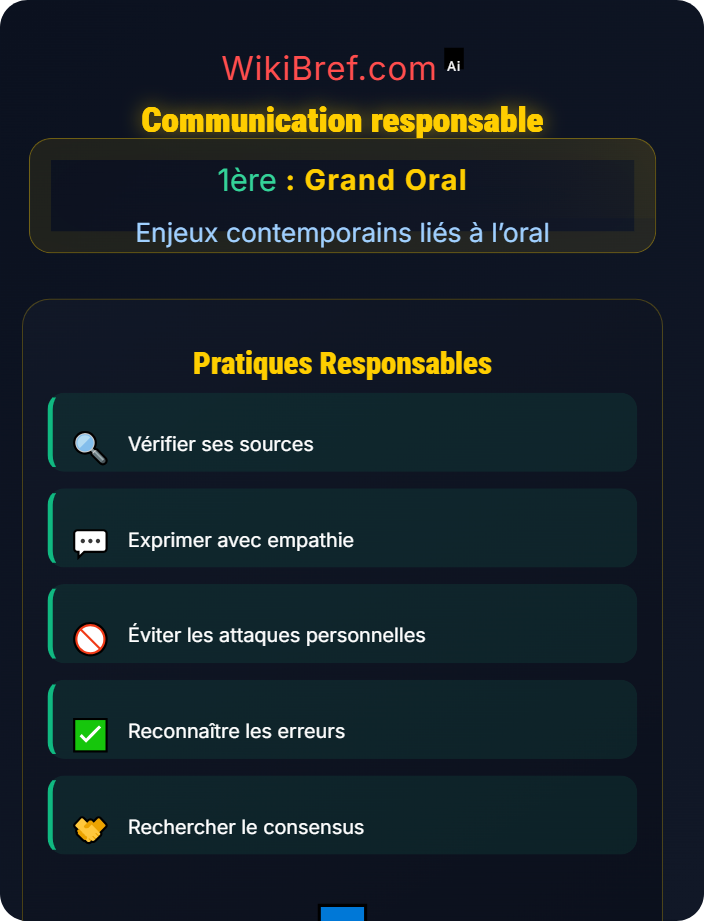 Communication responsable Argumenter dans la société actuelle