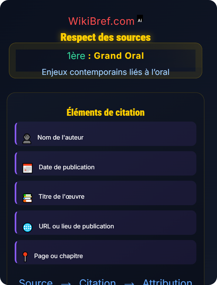 Respect des sources Éthique de la prise de parole
