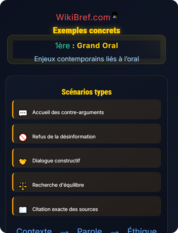 Exemples concrets Éthique de la prise de parole