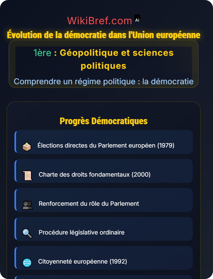 Évolution de la démocratie dans l’Union européenne Histoire des démocraties