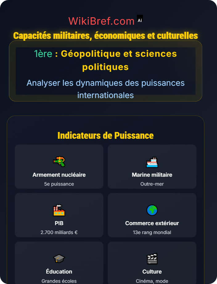Capacités militaires, économiques et culturelles Concepts de puissance