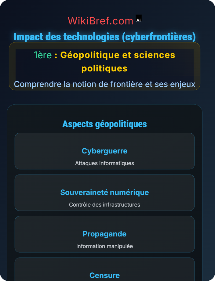 Impact des technologies (ex. cyberfrontières) Frontières dans la mondialisation