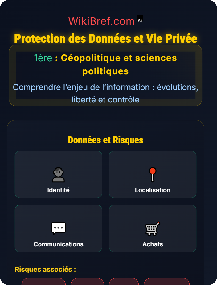 Protection des données et vie privée Contrôle et régulation de l’information