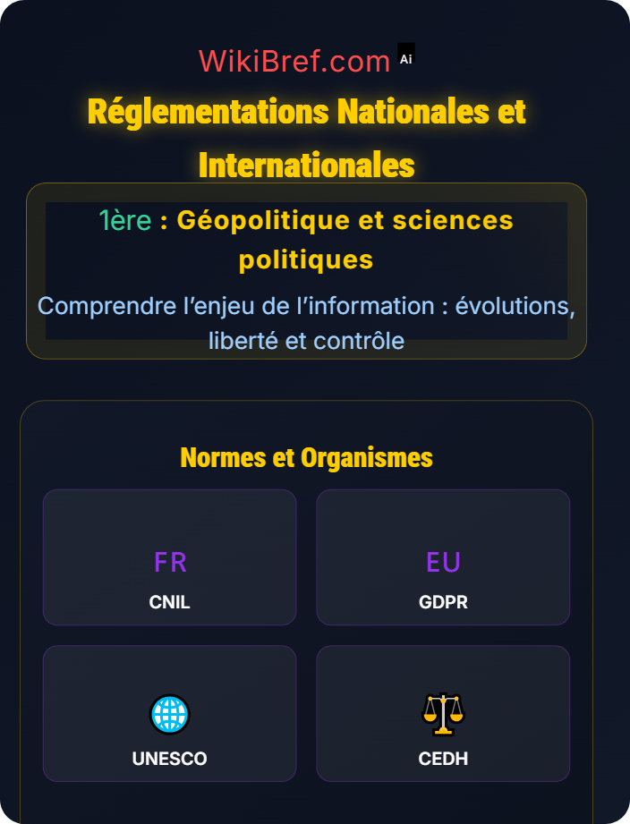 Réglementations nationales et internationales Contrôle et régulation de l’information