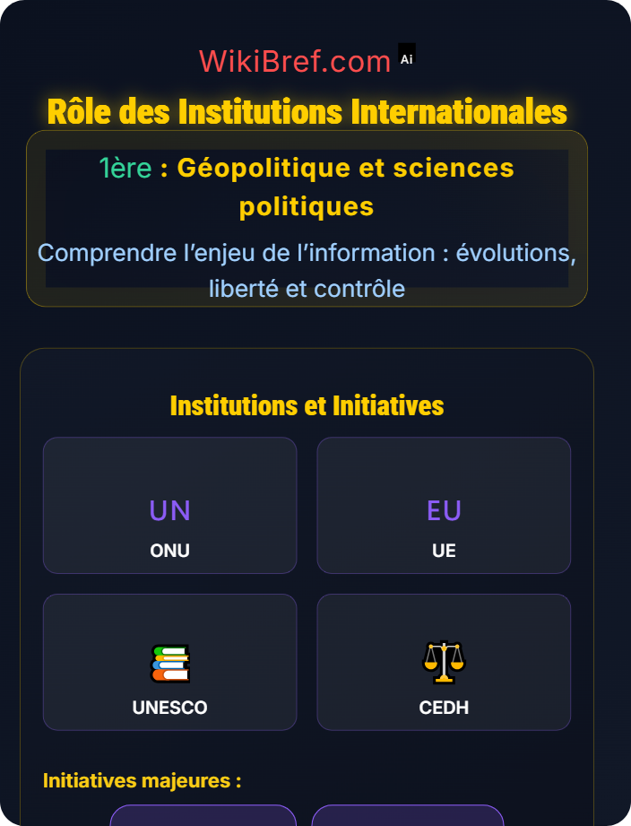 Rôle des institutions (ONU, UE, etc.) Contrôle et régulation de l’information