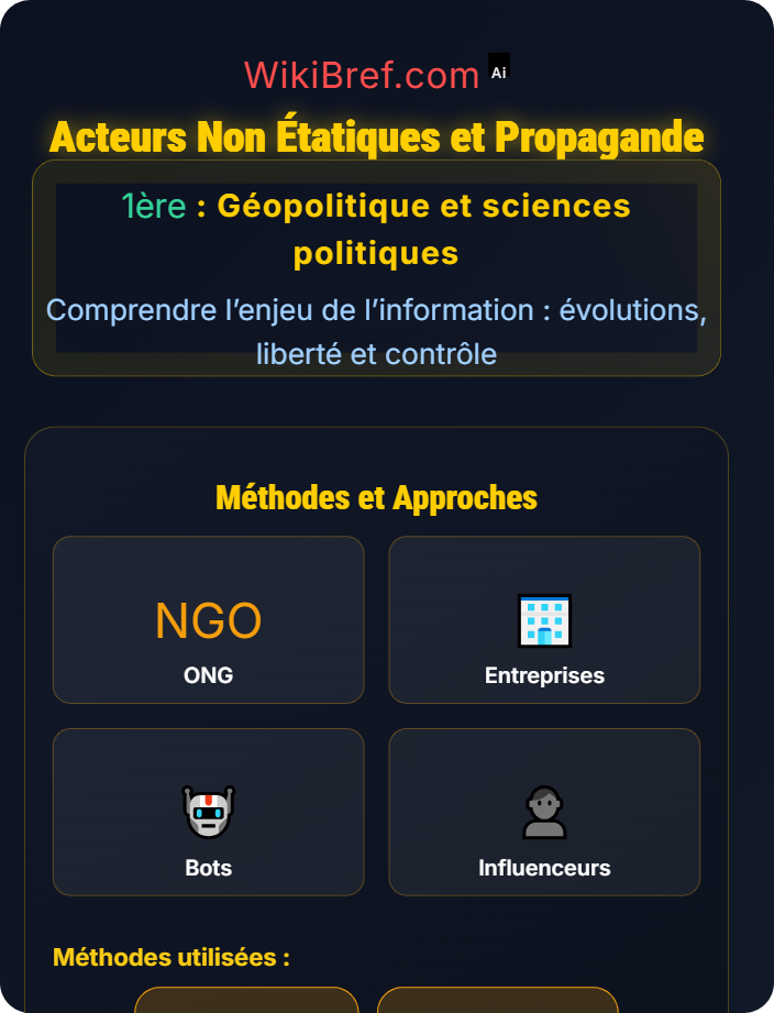 Acteurs non étatiques et propagande Information et géopolitique