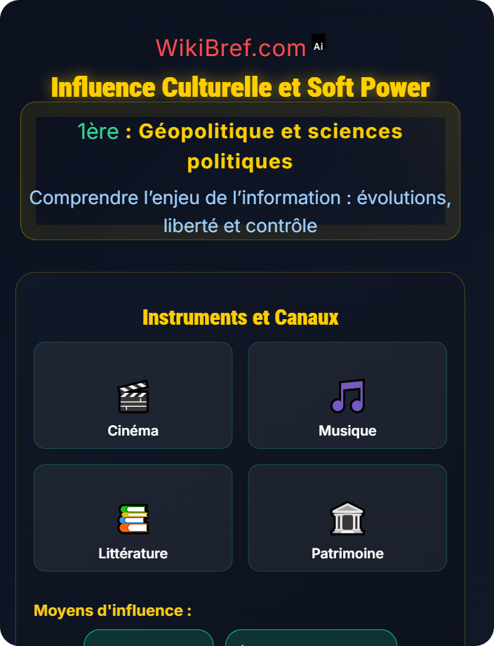 Influence culturelle et soft power Information et géopolitique