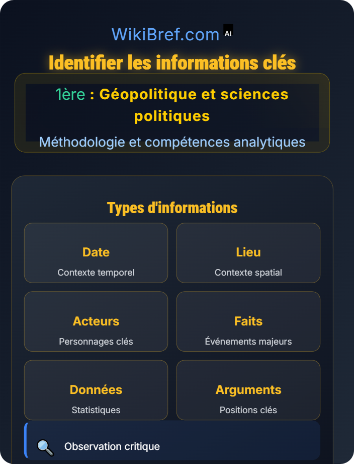 Identifier les informations clés Analyse de documents géopolitiques