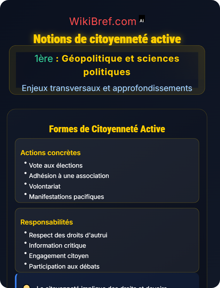 Notions de citoyenneté active Citoyenneté et participation politique