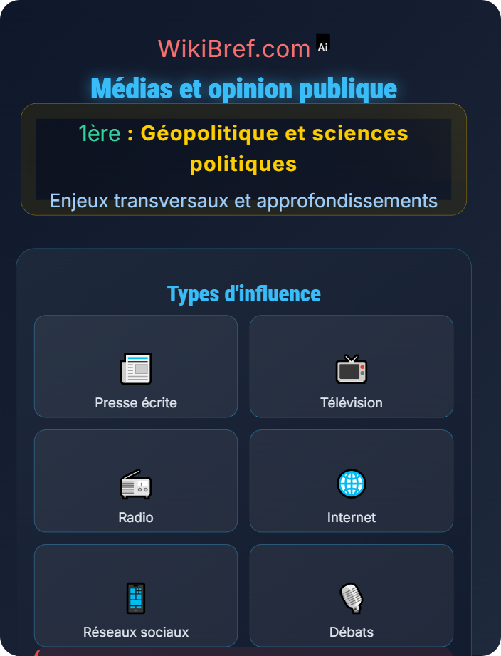 Médias et opinion publique Citoyenneté et participation politique