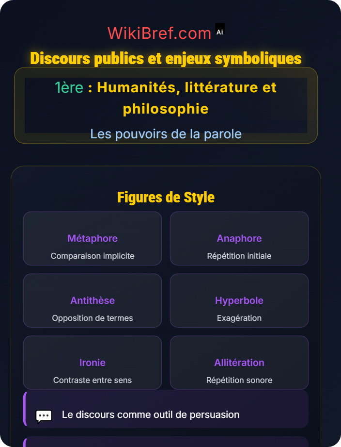 Discours publics et enjeux symboliques L’art de la parole