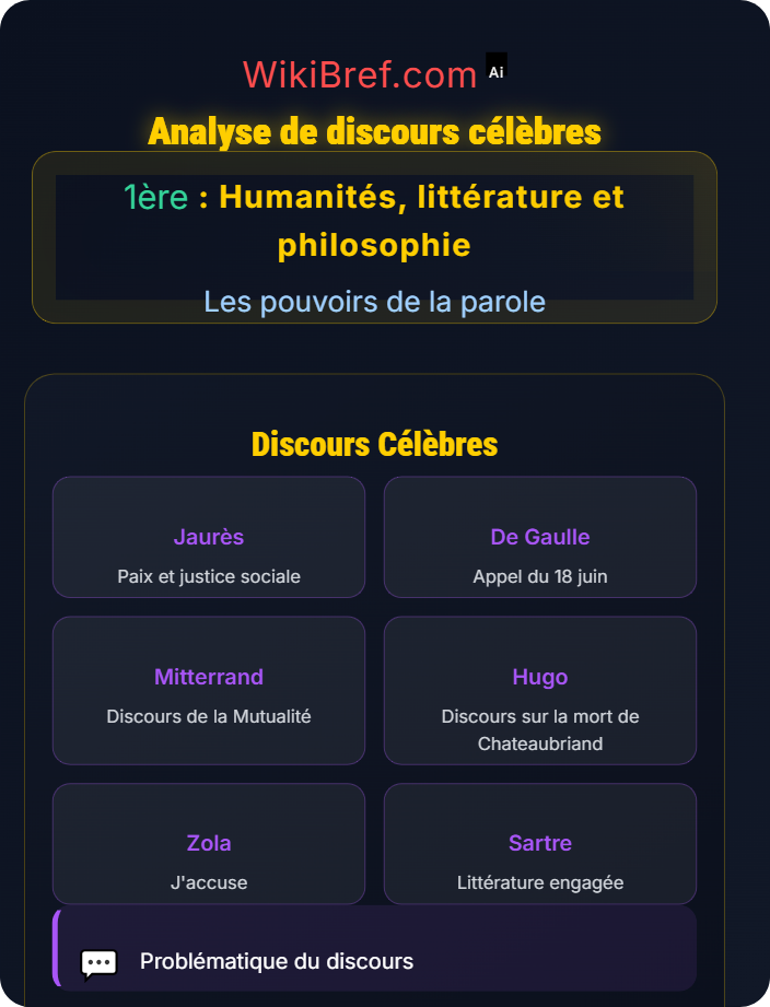 Analyse de discours célèbres L’art de la parole