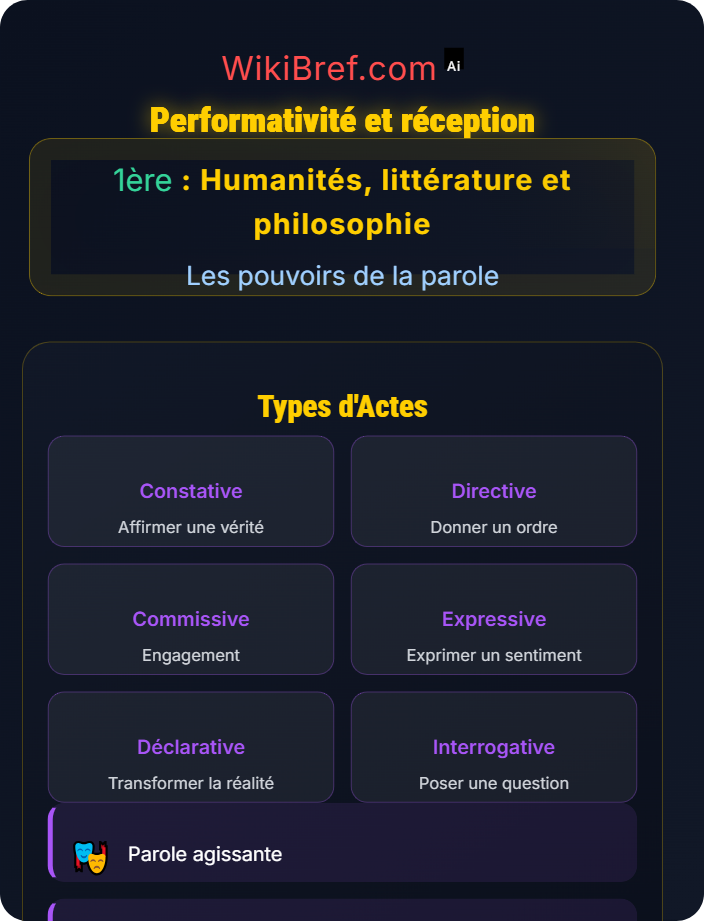 Performativité et réception Les séductions de la parole
