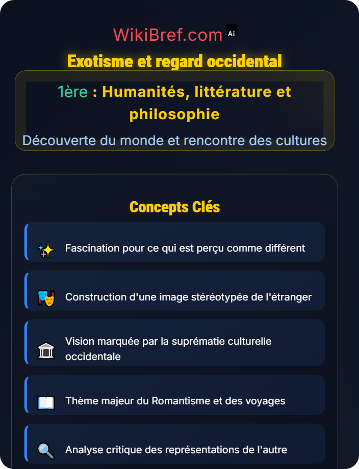 Exotisme et regard occidental La représentation de l’étranger