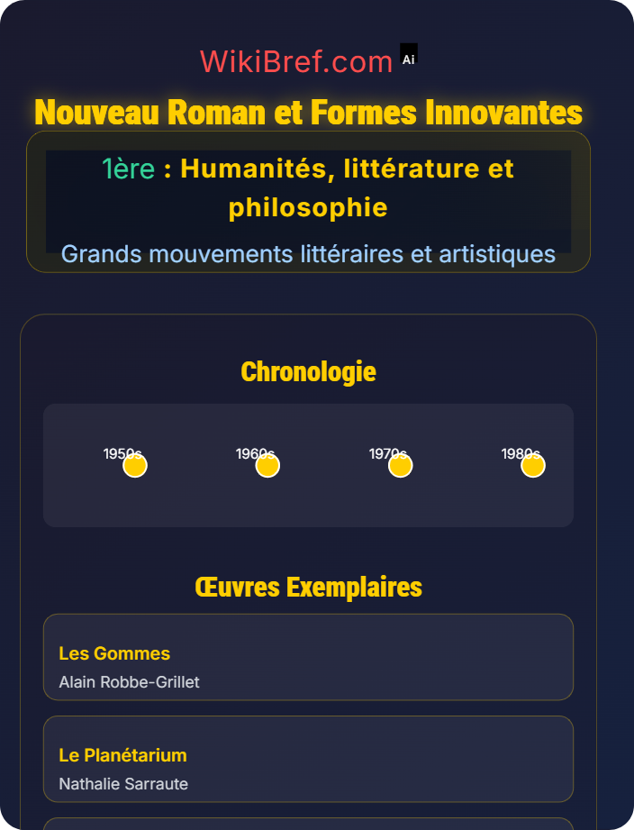 Nouveau roman et formes innovantes Courants du XXᵉ siècle