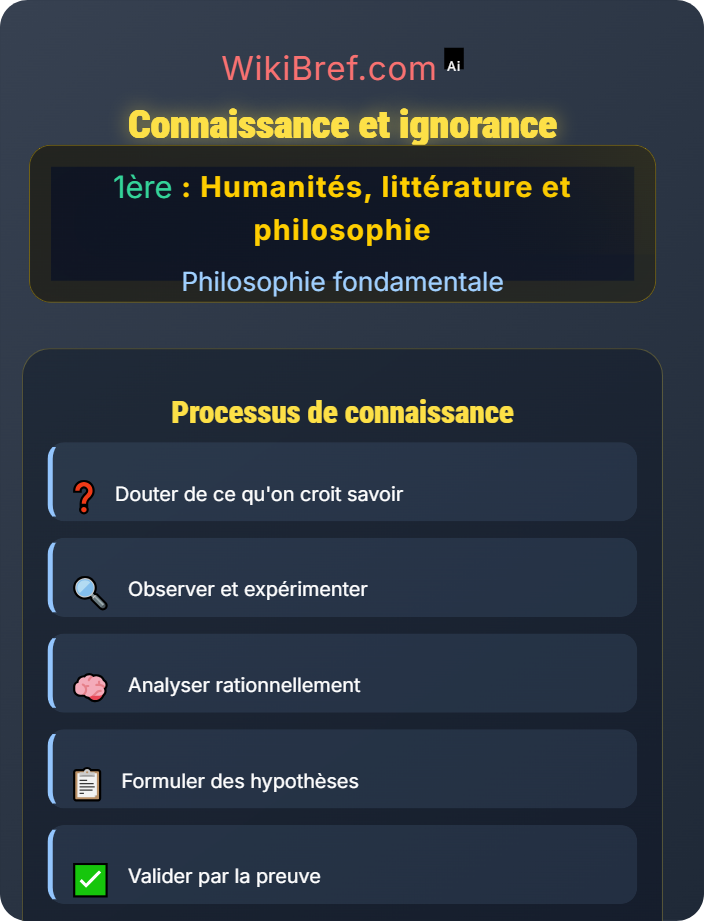 Connaissance et ignorance Thèmes philosophiques majeurs