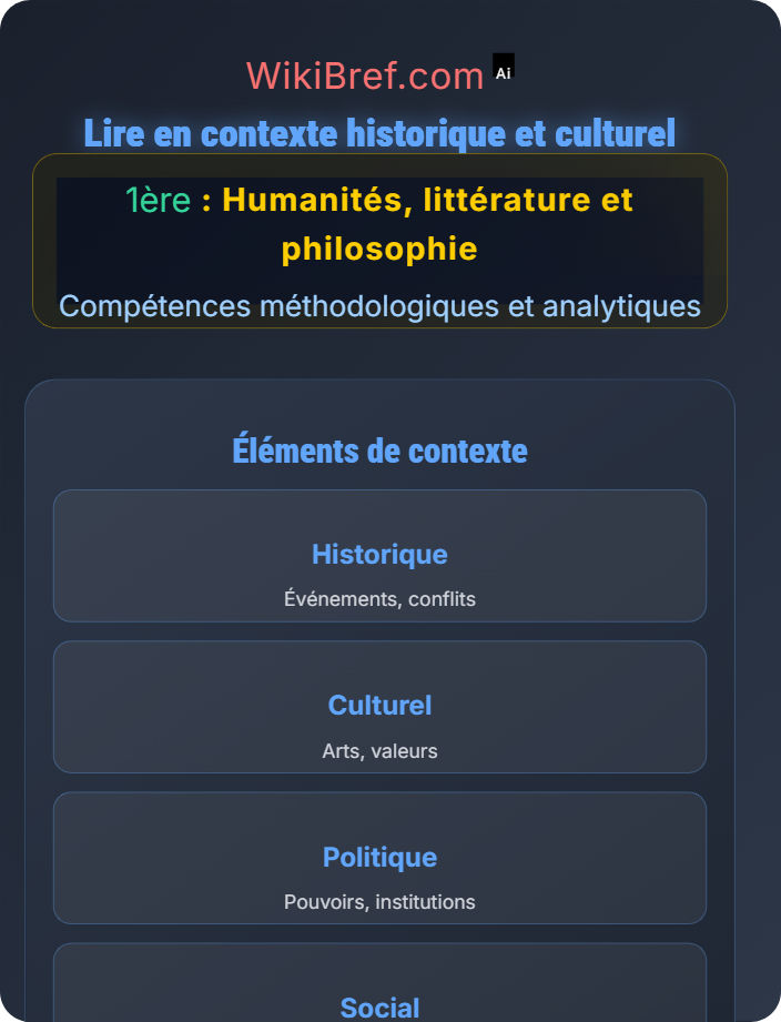 Lire en contexte historique et culturel Analyser un texte littéraire