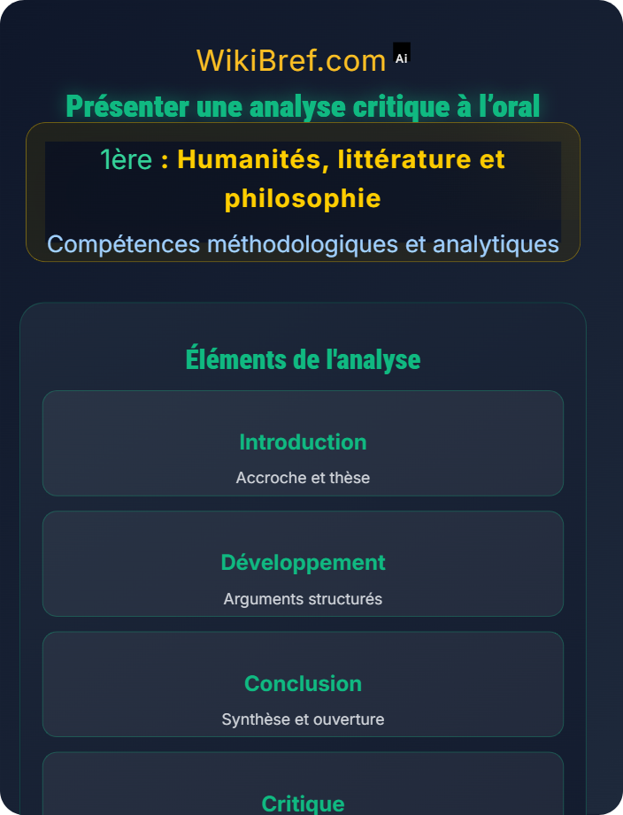 Présenter une analyse critique à l’oral Oral et communication réflexive