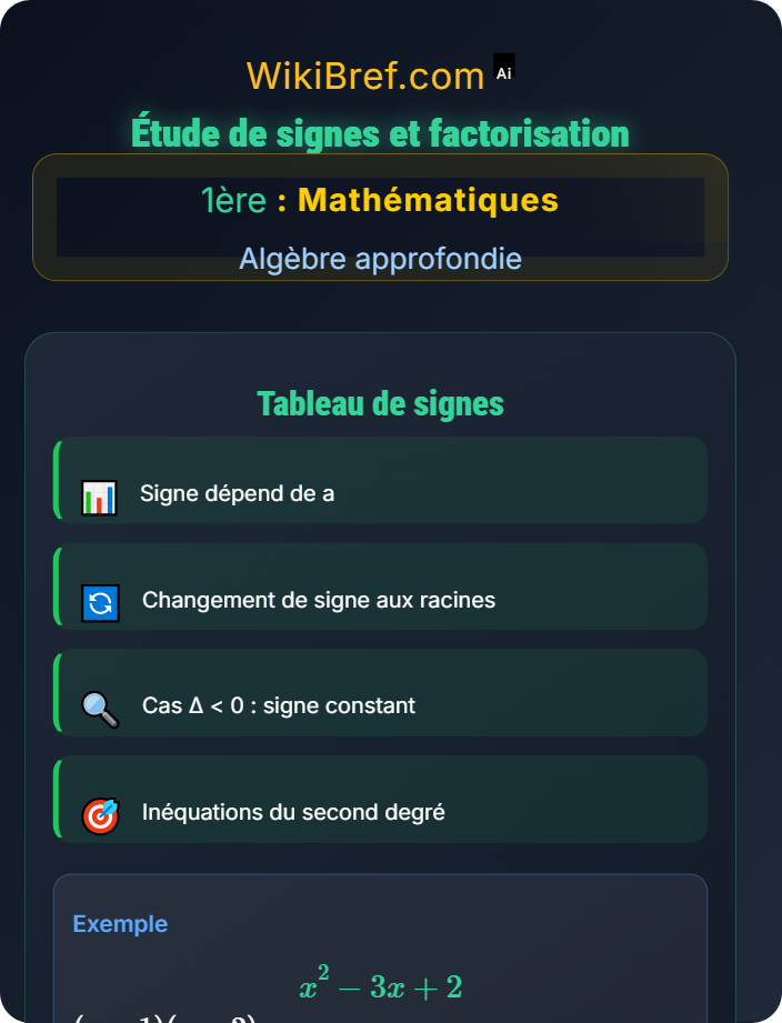 Étude de signes et factorisation Le second degré