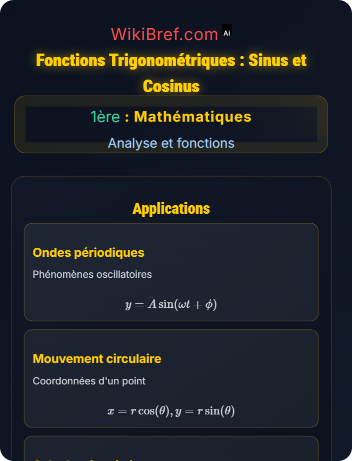 Fonctions trigonométriques : sinus et cosinus Fonctions de référence