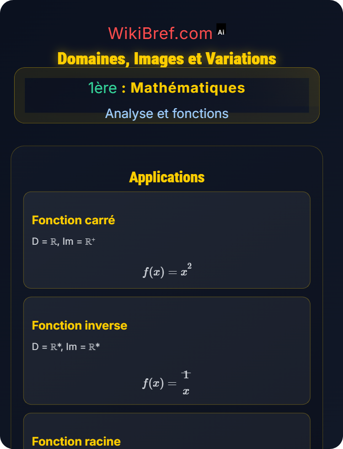 Domaines, images et variations Fonctions de référence