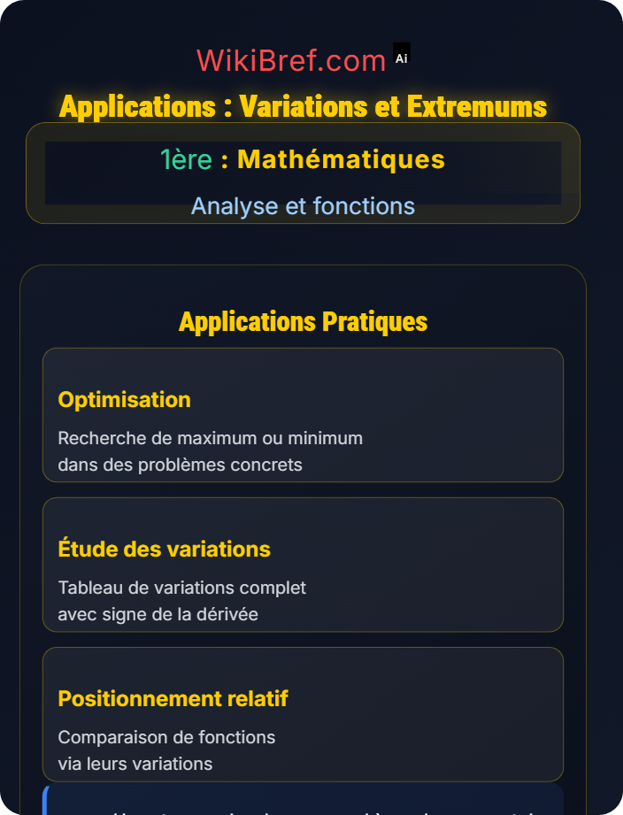 Applications : variations et extremums Dérivation