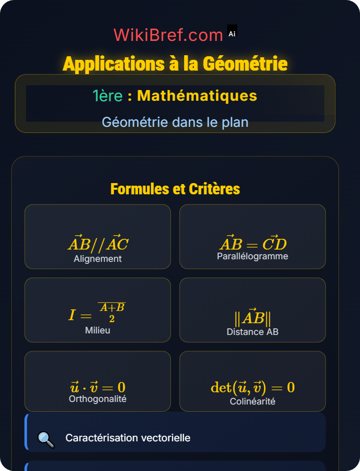 Applications à la géométrie Calcul vectoriel