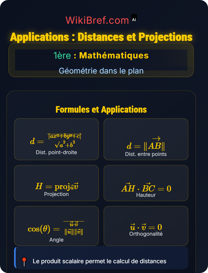 Applications : distances et projections Produit scalaire