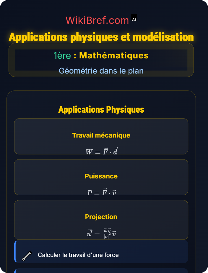Applications physiques et modélisation Produit scalaire