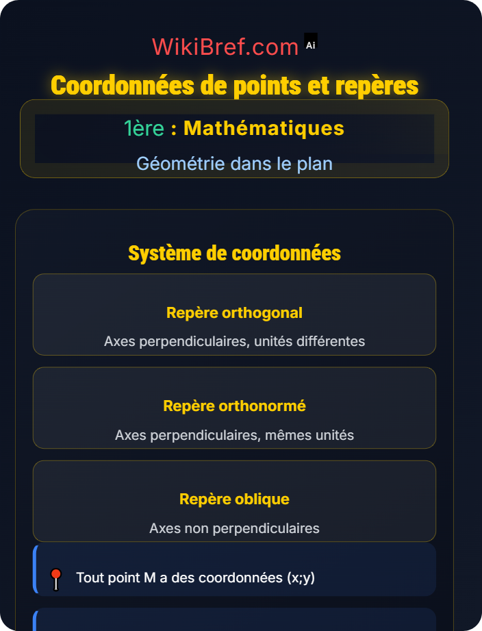 Coordonnées de points et repères Géométrie repérée et transformations