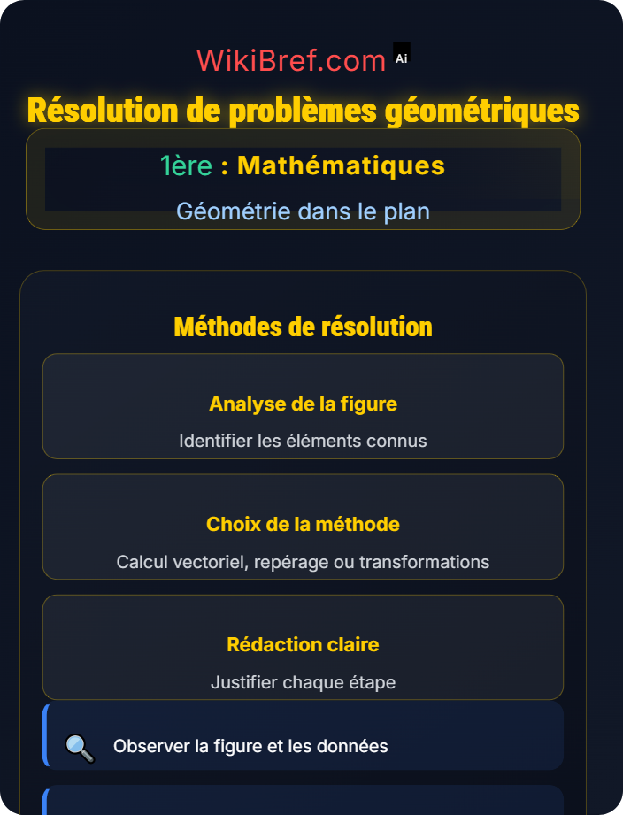 Résolution de problèmes géométriques Géométrie repérée et transformations