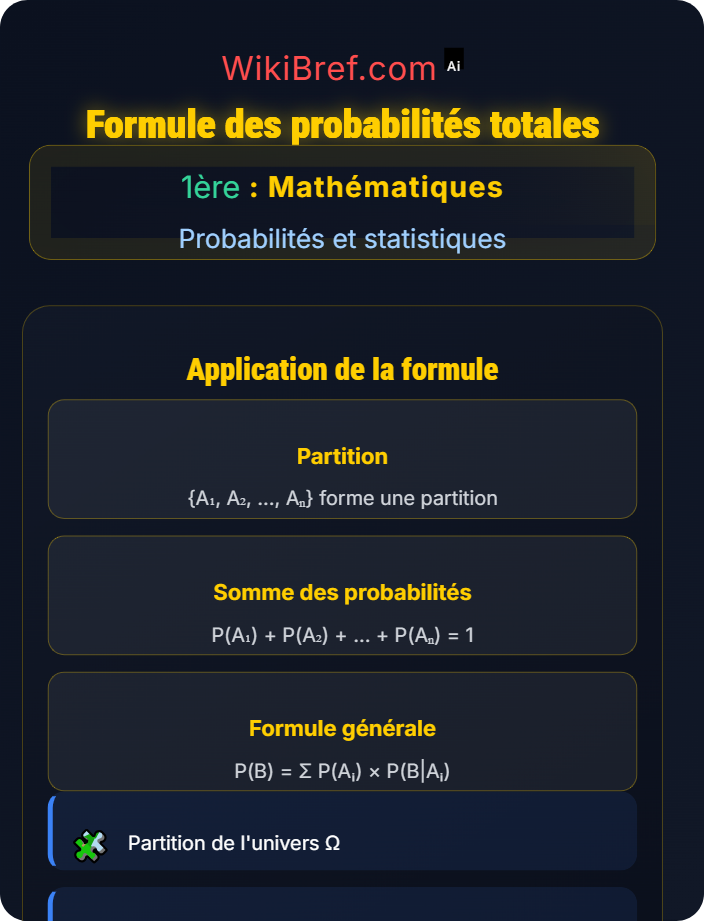 Formule des probabilités totales Probabilités conditionnelles