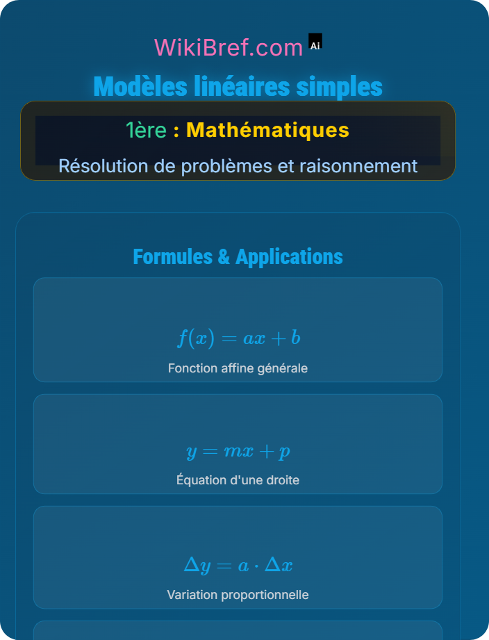 Modèles linéaires simples Modélisation mathématique
