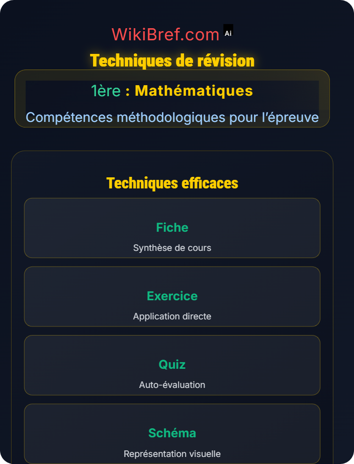 Techniques de révision Préparation au baccalauréat