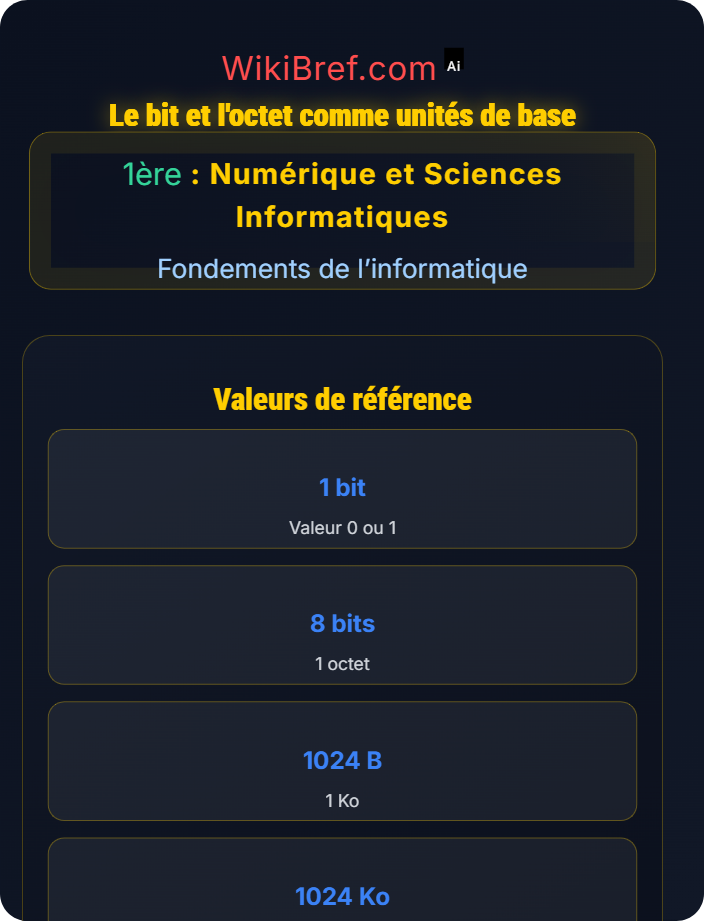 Le bit et l’octet comme unités de base Architecture des ordinateurs