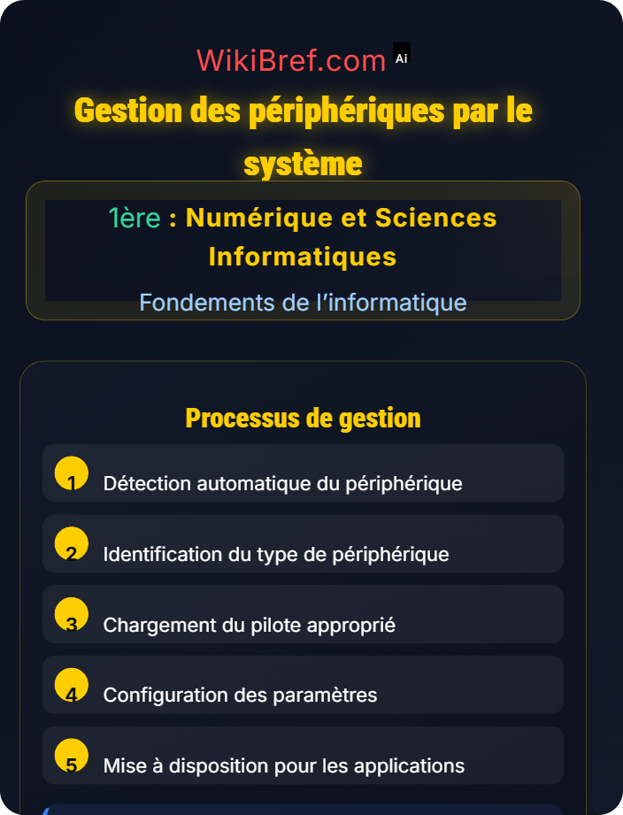 Gestion des périphériques par le système Périphériques et interfaces