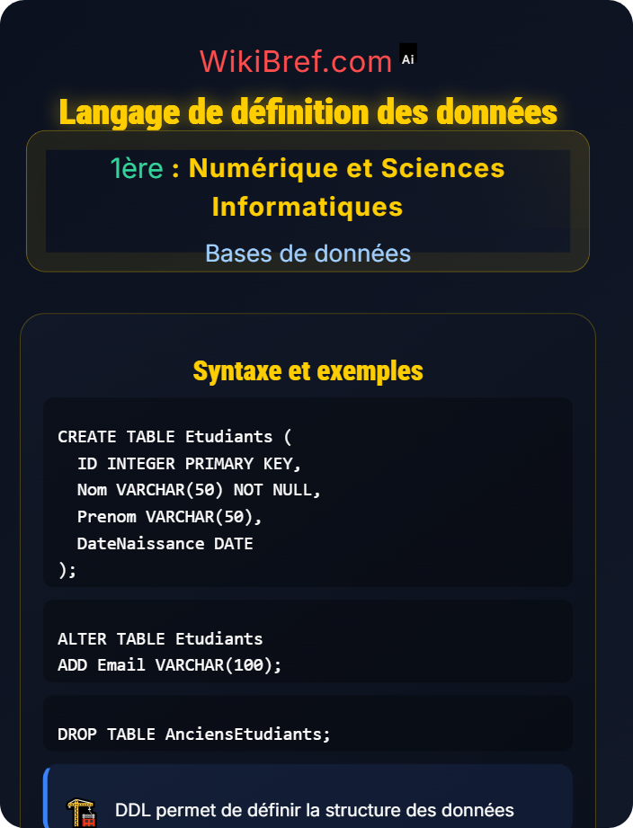 Langage de définition des données Concepts fondamentaux