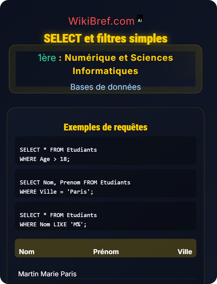 SELECT et filtres simples Interrogation et manipulation