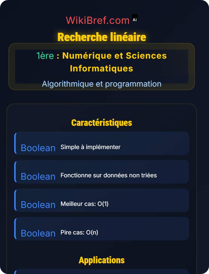 Recherche linéaire Algorithmes classiques