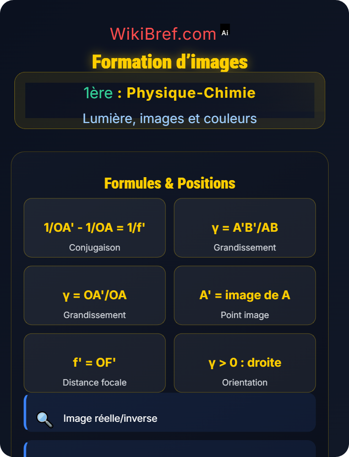 Formation d’images Optique géométrique