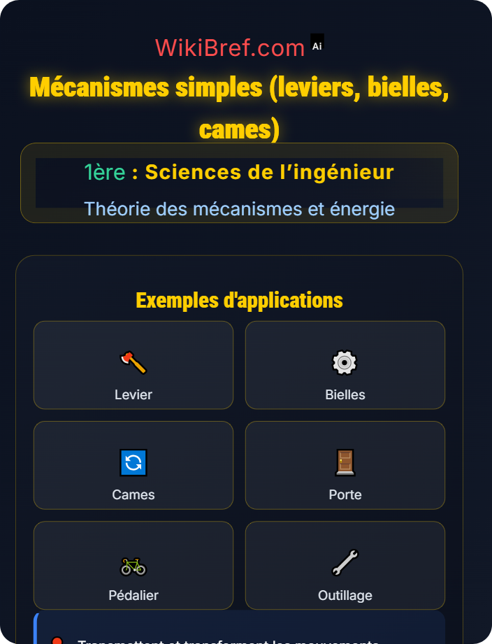 Mécanismes simples (leviers, bielles, cames) Types de mécanismes