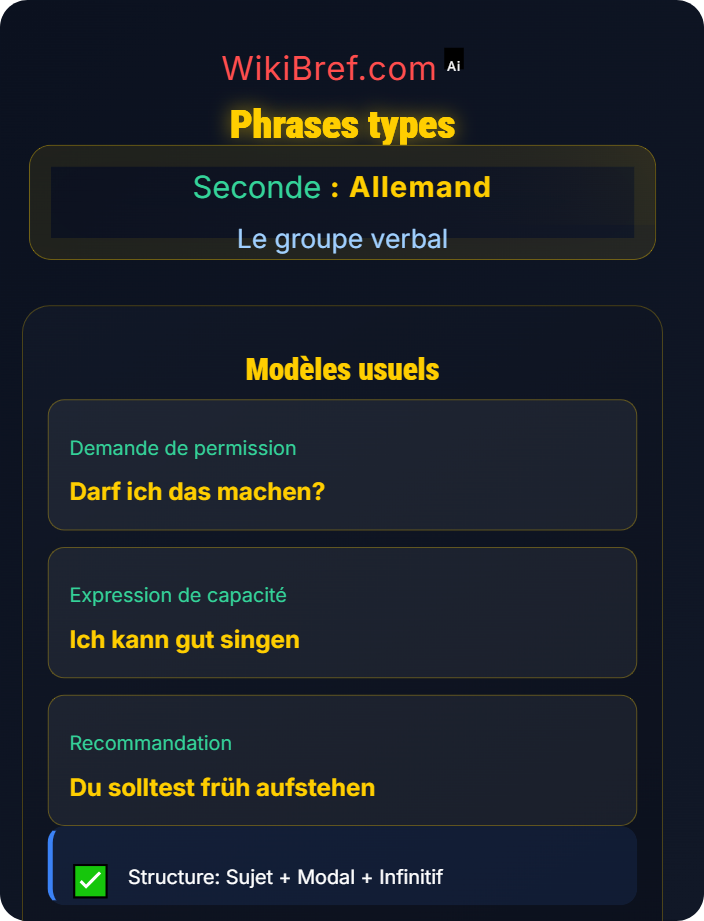 Phrases types Verbes modaux
