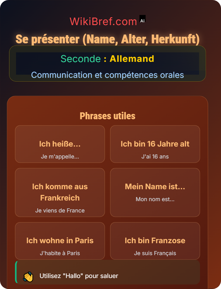 Se présenter (Name, Alter, Herkunft) Parler de soi et de ses projets