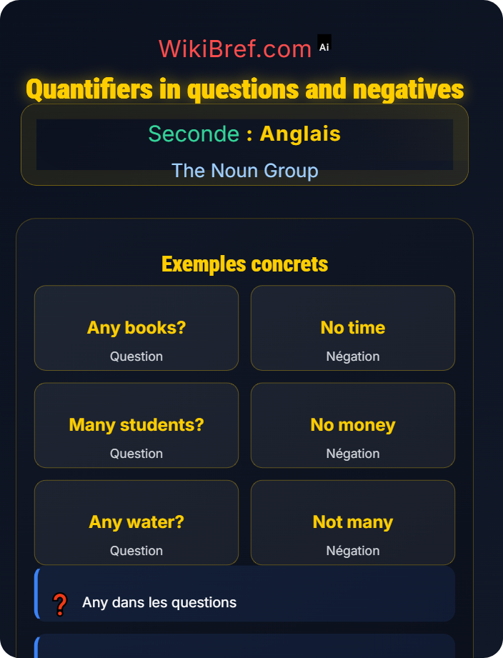 Quantifiers in questions and negatives Quantifiers and Expressions of Quantity
