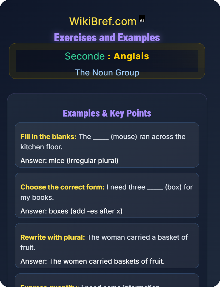 Exercises and examples Plural Formation and Exceptions