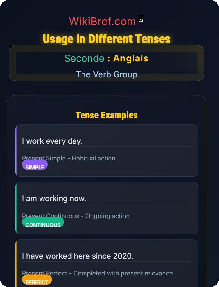 Usage in different tenses Main Verbs and Auxiliary Verbs