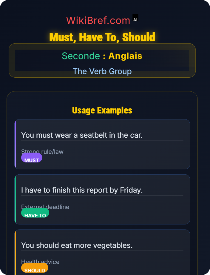 Must, have to, should Modal Auxiliaries