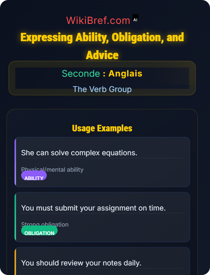 Expressing ability, obligation, and advice Modal Auxiliaries