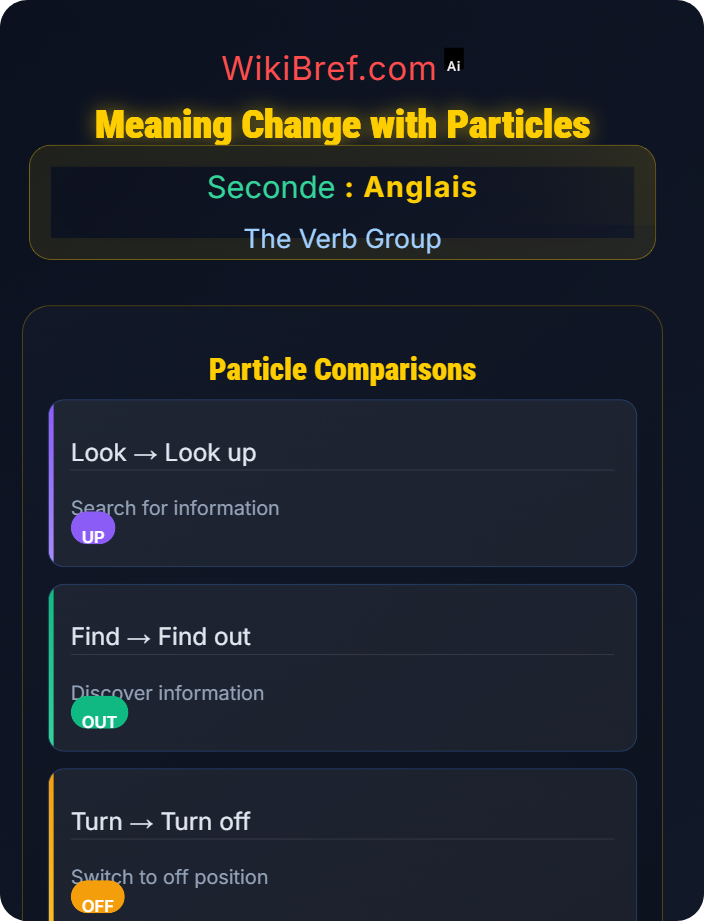 Meaning change with particles Phrasal Verbs and Prepositional Verbs