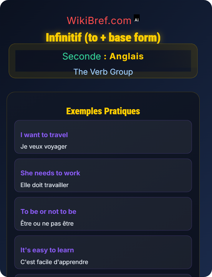 Infinitive (to + base form) Infinitive and Gerund Forms